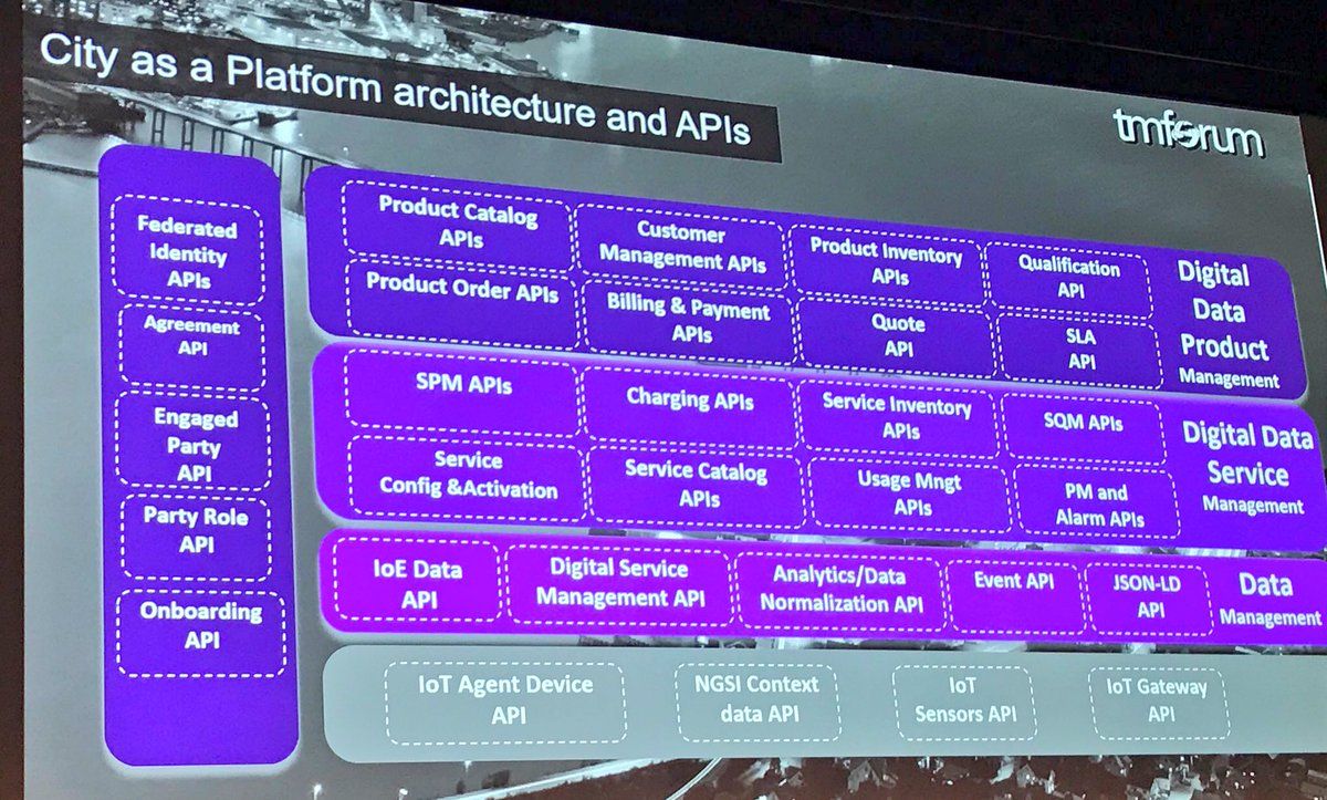 EvanKirstel's tweet photo. City-as-a-Platform: Open #APIs for the #SmartCity @JuanjoHierro #TMForumLive #TMFLive @EricssonIT @DevModeio #smart… https://t.co/UraSVvsIb8 https://t.co/qjs9uo01Us