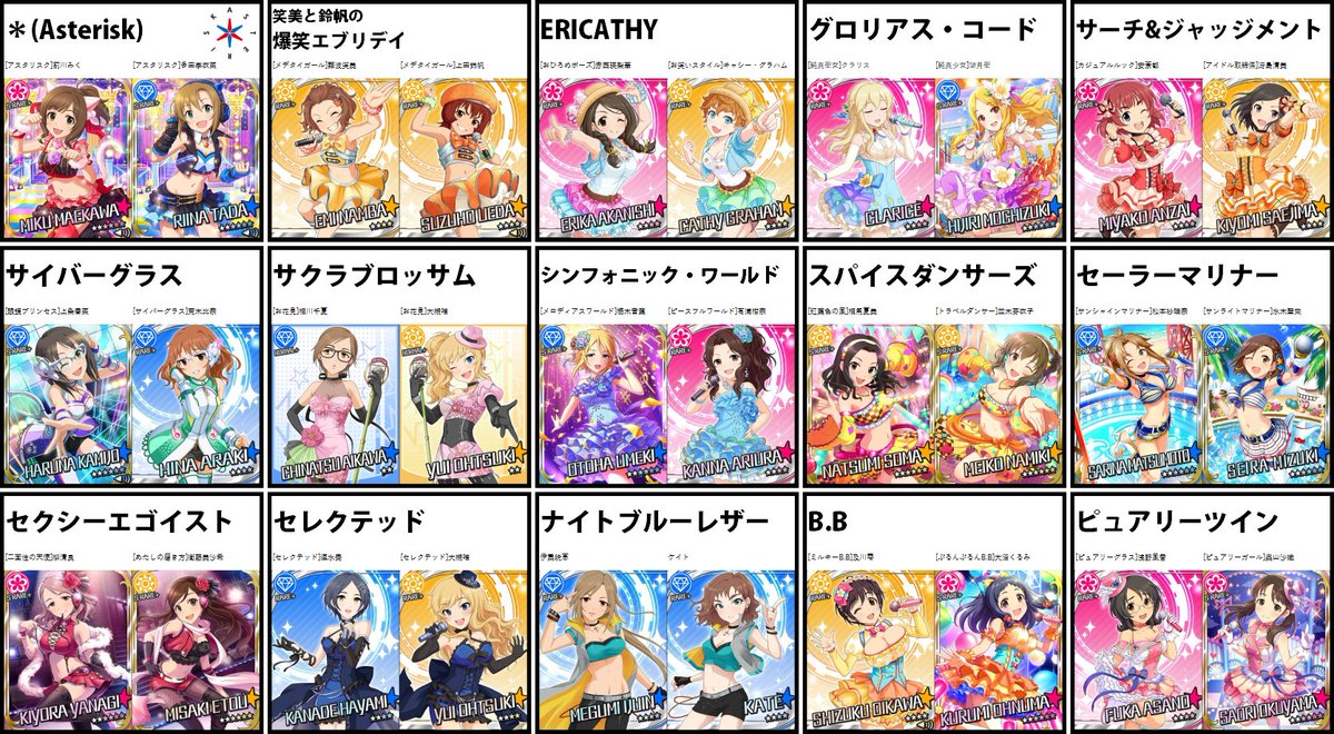 適当に Ar Twitter アイドルマスターシンデレラガールズにて共通衣装のあるユニット ロワイヤルスタイルや月末rは意図的に除外した物 のまとめ17年5月9日作成分 に使用した2人ユニットのみ デレマス