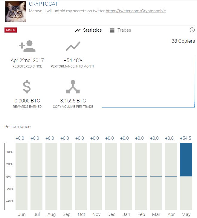 You know what? I want new traders to double their profits, SO -> RETWEET + FOLLOW to win 100$ in BTC to copy me on 1broker.com/?r=18821