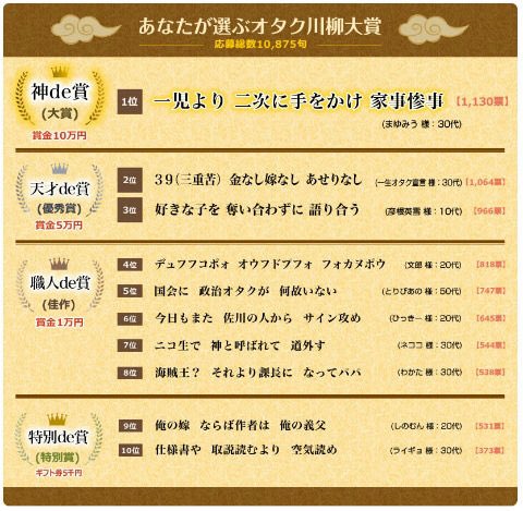 hijidora's tweet image. オタク川柳センスありすぎてめっちゃ笑ってるｗｗｗｗｗｗｗｗｗｗｗｗｗ