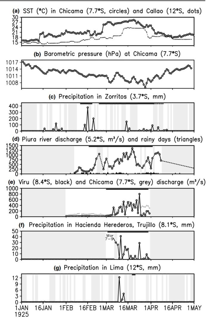 ktakahashig's tweet image. Nuestro artículo sobre #ElNiño &quot;costero&quot; de 1925 acaba de ser publicado en #ClimateDynamics en #openaccess. doi.org/10.1007/s00382…