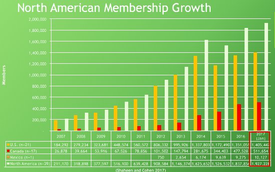 Delighted to share latest N. American carsharing numbers for January 1, 2017 (roundtrip and 1-way carsharing); thanks to all 39 operators!