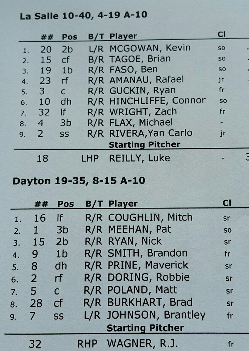Lee W. Mowen (@theleewmowen) on Twitter photo Last starting lineups of 2017, as <a href="/DaytonBaseball/">Dayton Baseball</a> hosts @LaSalleBase. First pitch scheduled for Noon. <a href="/Flyer_Baseball/">Flyers Baseball</a> <a href="/PressProsMag/">PressProsMagazine</a> Last starting lineups of 2017, as <a href="/DaytonBaseball/">Dayton Baseball</a> hosts @LaSalleBase. First pitch scheduled for Noon. <a href="/Flyer_Baseball/">Flyers Baseball</a> <a href="/PressProsMag/">PressProsMagazine</a>