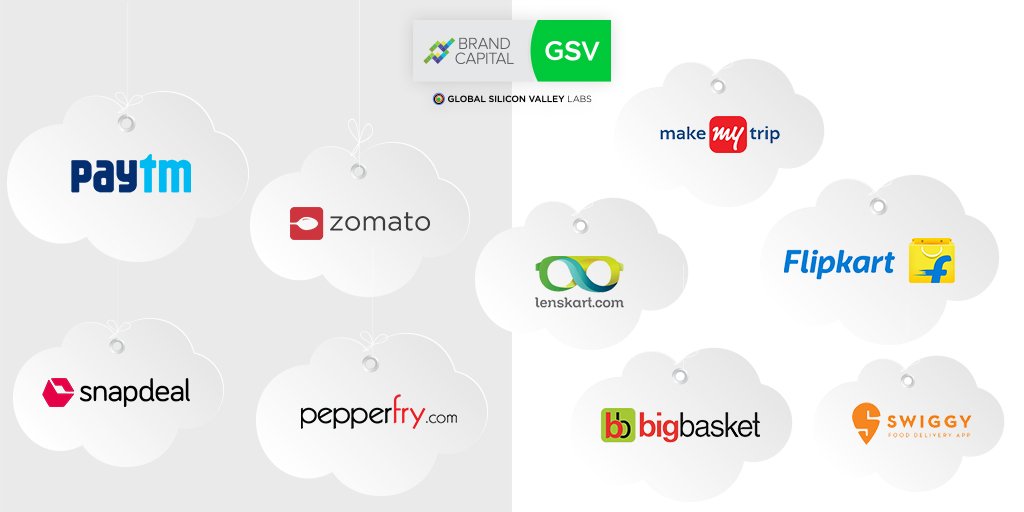 BCGSVlabs's tweet photo. From initial investment to current valuations,check out how these startups have grown! https://t.co/fpDGHOXEXr #StartupMotivation https://t.co/13yHxTL4gK
