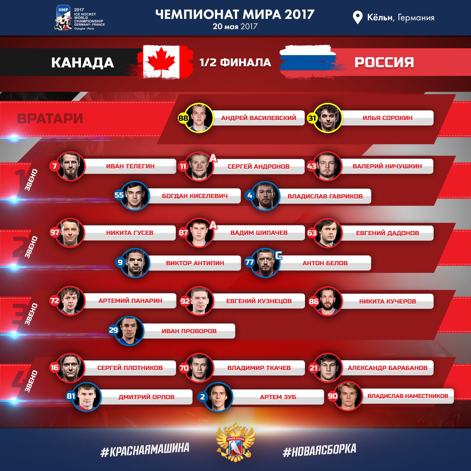 Сборная канады состав