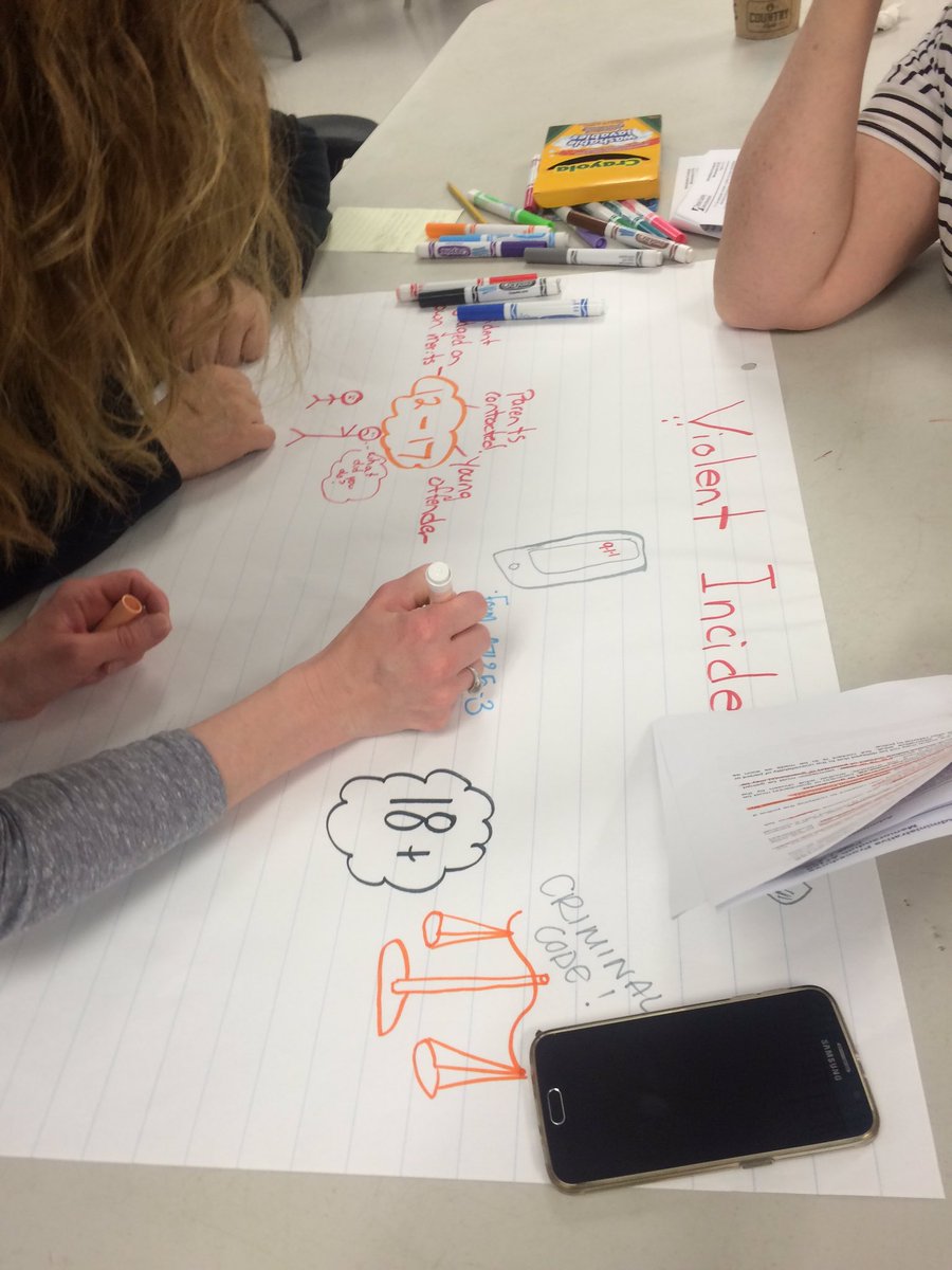 PEdgarSWO's tweet image. Synthesizing APMs through #sketchnoting #funPD #nodaywithoutlearning