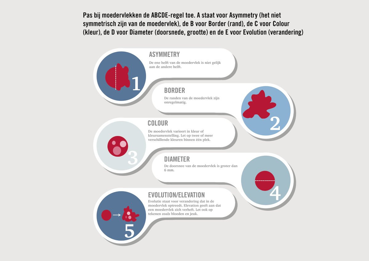 Het is vandaag Nationale Huidkankerdag. Om huidkanker tijdig te ontdekken is zelfonderzoek heel belangrijk. Onderzoek jij jezelf?