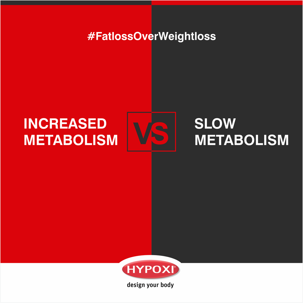hypoxiIND's tweet photo. Losing muscle mass during #weightloss means your metabolism becomes slow. While only stubborn cellulite &amp; extra fat is lost in #fatloss. https://t.co/yvD6pOiQqN