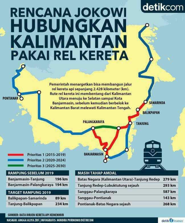 LunaMaya26's tweet photo. Wahh kerennn!! Semoga lancar dan bisa terlaksana kan sesuai rencana. 😇🇲🇨 @jokowi https://t.co/djP2VVKv02