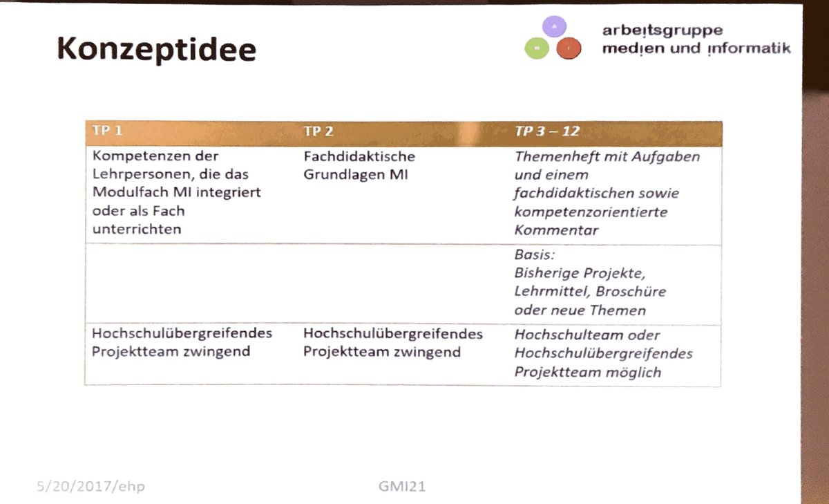 schmizh's tweet photo. Konzeptidee GMI21 - 12 Teilmodule, hochschulübergreifend #phsz2017 https://t.co/V9pjj4GyHK