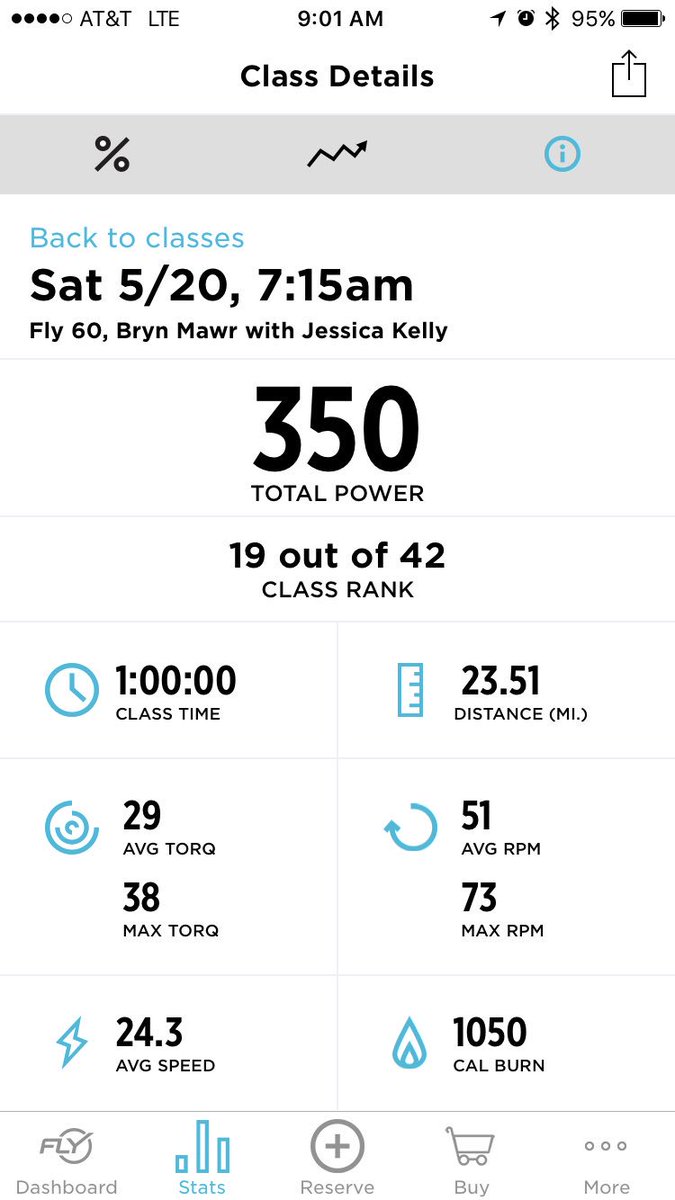 closer2fine's tweet photo. Amazing amazing birthday @Flywheel ride with @jerzeyjessFLY today! Thank you SO MUCH. https://t.co/s6BPIJtS08