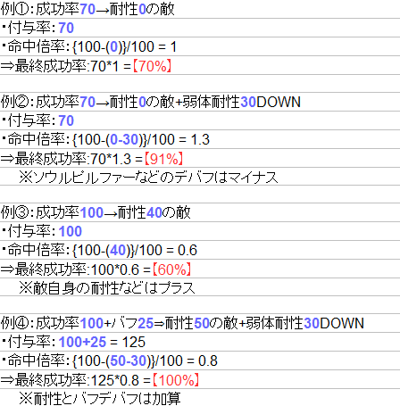 ポキール 弱体成功率計算式 最終成功率 付与率 命中倍率 付与率 基本成功率 バフ等の成功率補正値 命中倍率 100 敵の弱体耐性値 バフ等の弱体耐性補正値 100 デバフはマイナス 基本命中倍率1 100 に耐性が影響 付与率に命中倍率をかけたもの