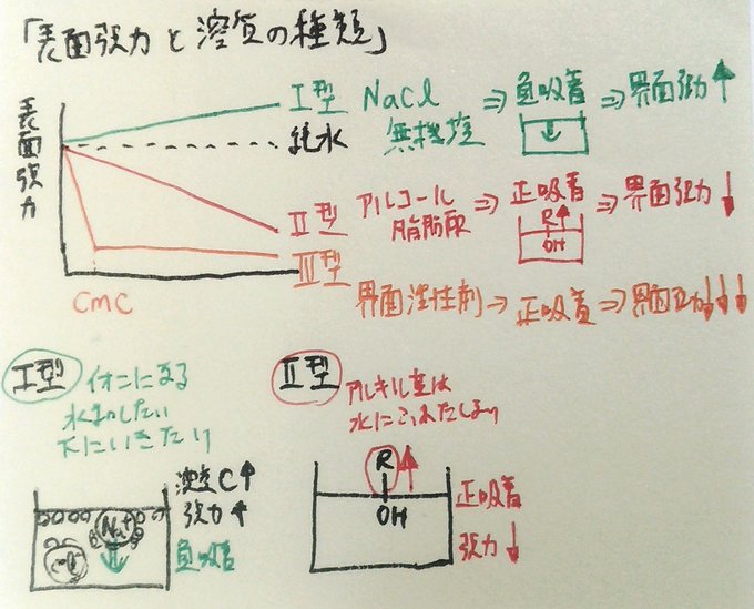 スマホで薬剤師国試ゴロさん の人気ツイート 3 Whotwi グラフィカルtwitter分析 スマホで薬剤師国試ゴロさん の人気ツイート 3 Whotwi グラフィカルtwitter分析