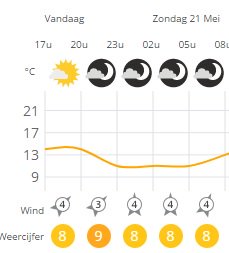 Het weer ziet er uitstekend uit voor vanavond, ideaal weer voor de DEM Citadel DEM Loop. Tot vanavond bij <a href="/DEM_atletiek/">DEM atletiek</a> <a href="/mijnbroekpolder/">mijnbroekpolder</a>