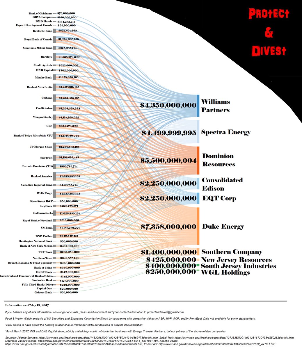 ProtectDivest's tweet photo. Protect Our Land. Divest Your Money. Say No to Pipelines!
https://t.co/SLsOSZpEdt https://t.co/CAnF3G4GnV