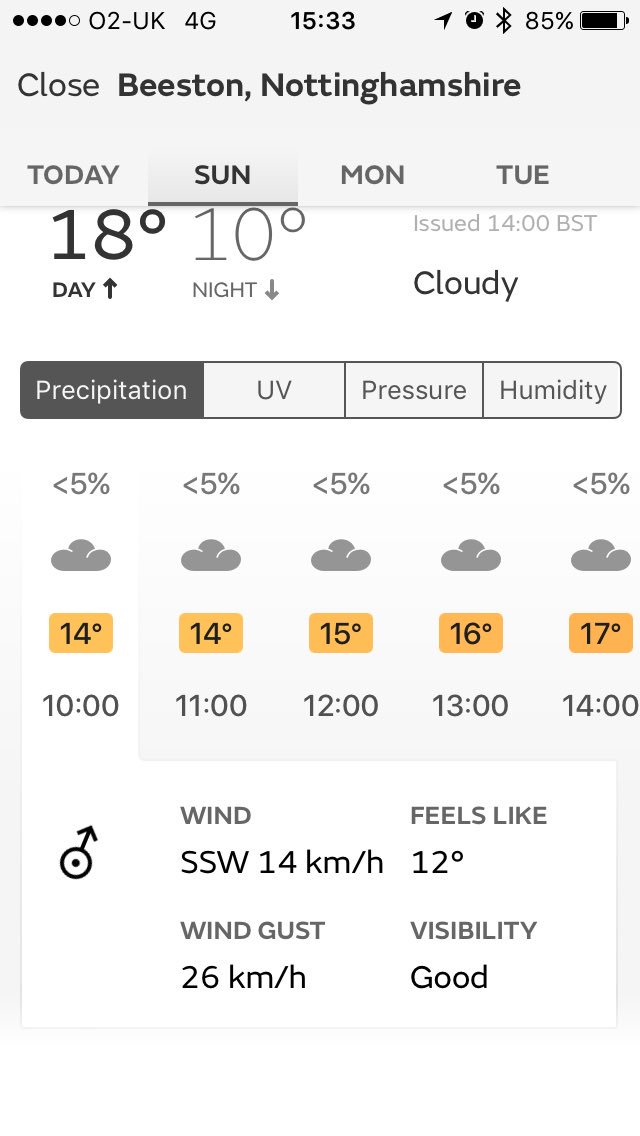Looking ok weather wise according to the Met Office