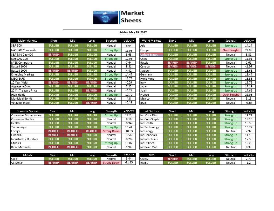 MarketSheet tweet picture