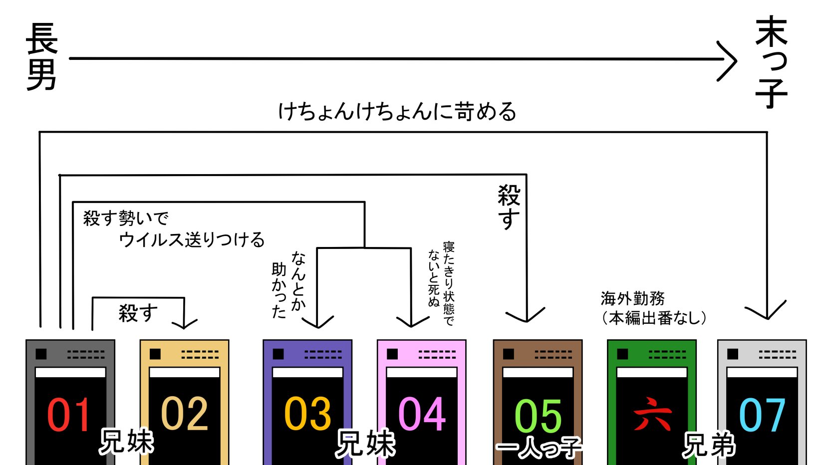 ノワール Sur Twitter 語彙力ない人がケータイ捜査官7に出てくるフォンブレイバー 手足のはえたケータイ を説明するとこんな可哀想な事になってしまうからな 誰か 説明上手な人 助けてくれ W