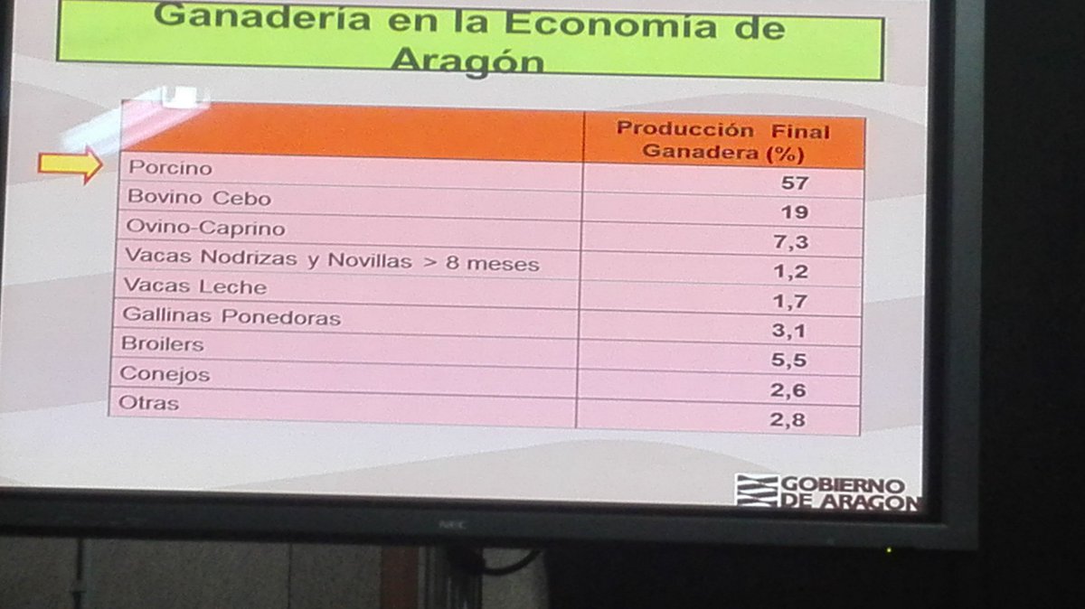 uagapenella's tweet photo. @miguelluis_2015 @UAGA_COAG #Fraga clausurada II edicion de la semana agraria bajo cinca @UAGA_COAG -#MercoEquip,-Todo un exito, gracias a los organizadores , https://t.co/QvLArc2J64