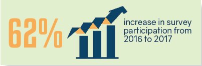 bswllc's tweet photo. Learn how #funding, #diversity and the #STLregion’s image weighed on the minds of our #startup survey respondents. https://t.co/Xyb992YrhC https://t.co/eTOZGQa2OO