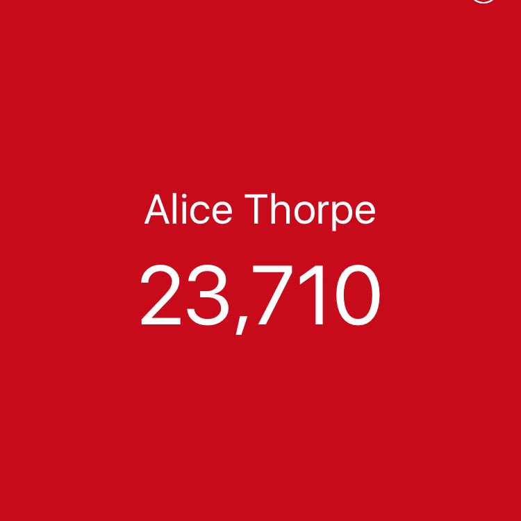 alicethorpe_'s tweet photo. Hmmmm place your bets on when we will reach 25k 😁🤔#AliceTo25k https://t.co/Q0uO5DapTp https://t.co/o7BvI1IZYG