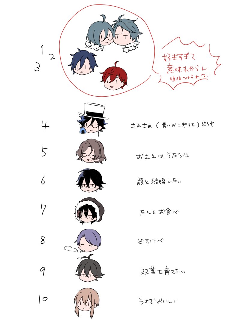 唐突にキャラソート 