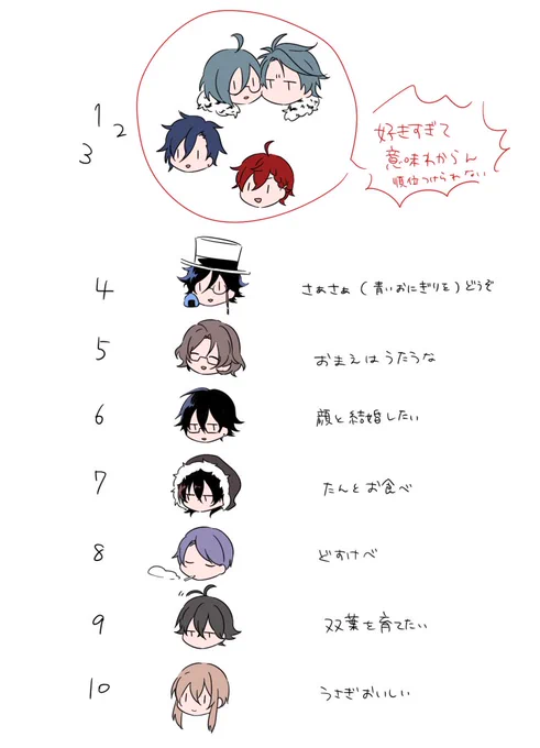 唐突にキャラソート 
