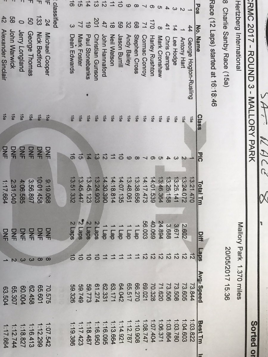 ClassicRacingMC's tweet photo. Brilliant racing @mallorycircuit today, great to be back! Wet but soooooo fast! #fastclassics #nowets https://t.co/0qcHsI6X5I
