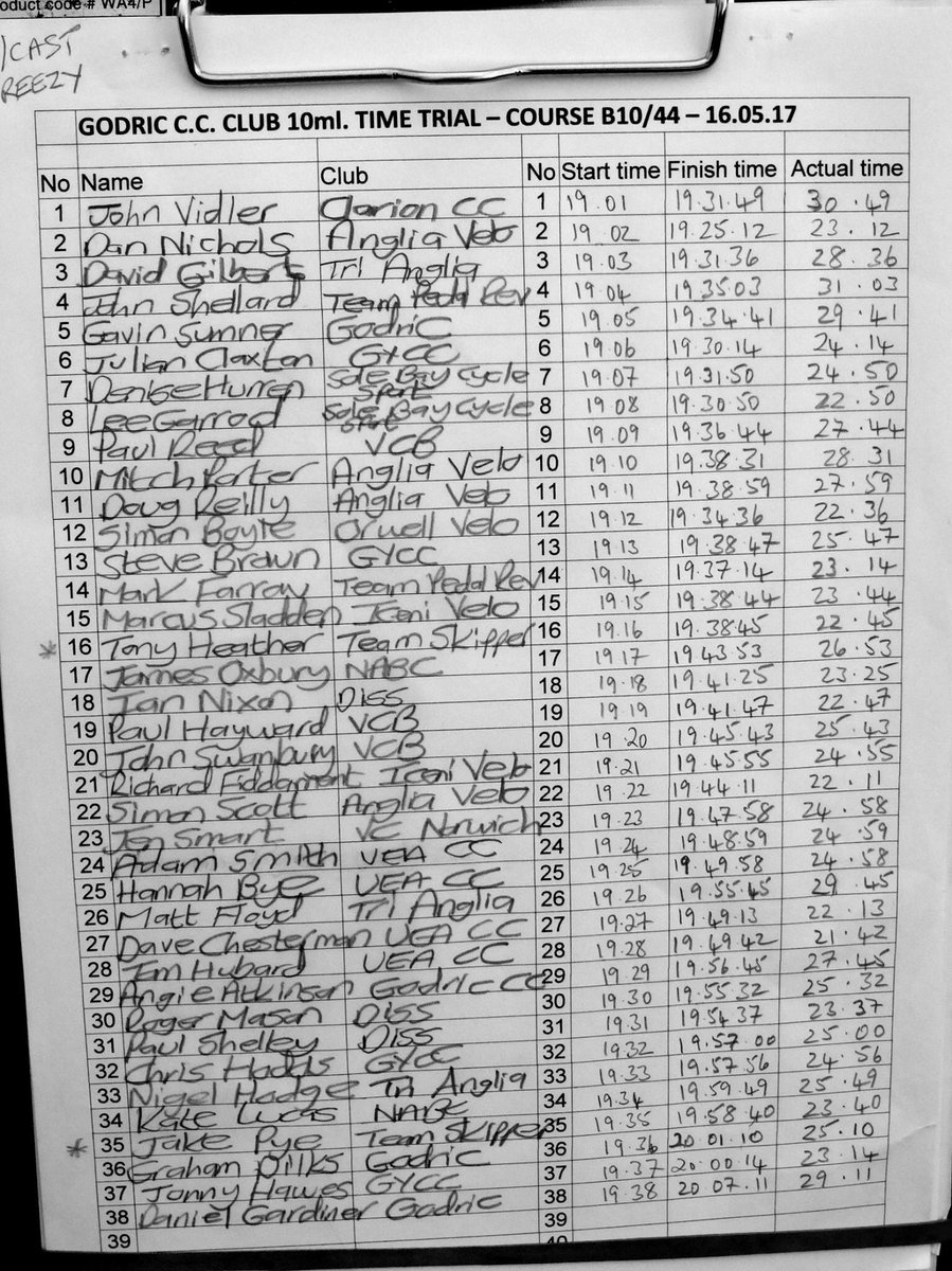 Tuesdays TT results at <a href="/godriccycling/">Godric Cycling Club</a>