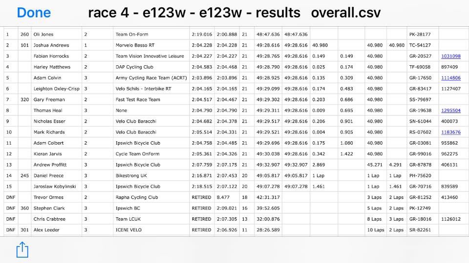 Very wet Mid-Week Crit action at Woodbridge for <a href="/EsserNick/">Esser Orion Nick</a> &amp; <a href="/Titchwa/">Mark Richards</a> <a href="/VCBaracchi/">Velo Club Baracchi</a>