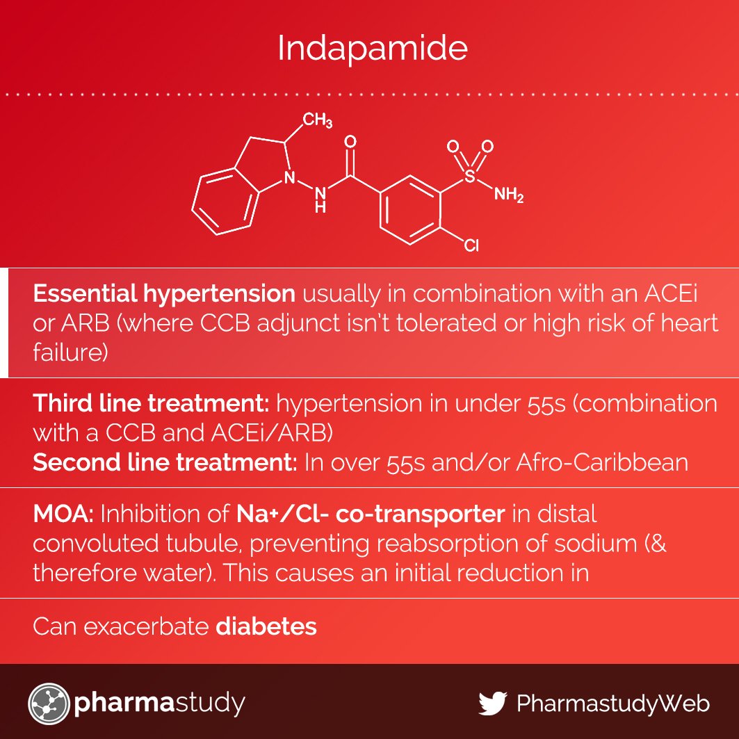 PharmastudyWeb's tweet photo. A few #indapamide key facts #ThiazideLikeDiuretic https://t.co/AsGDoN8gnV