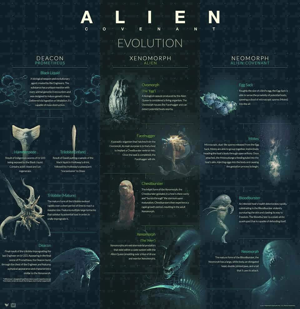 Alien: Covenant on Twitter: "It's an evolution. # 