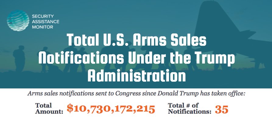 SAMonitorOrg's tweet photo. Arms sales notified to Congress since Trump took office over $10Billion https://t.co/O8FdLdjUbC #TrumpinSaudi #armstrade #Humanrights https://t.co/4qDgkQEqi6
