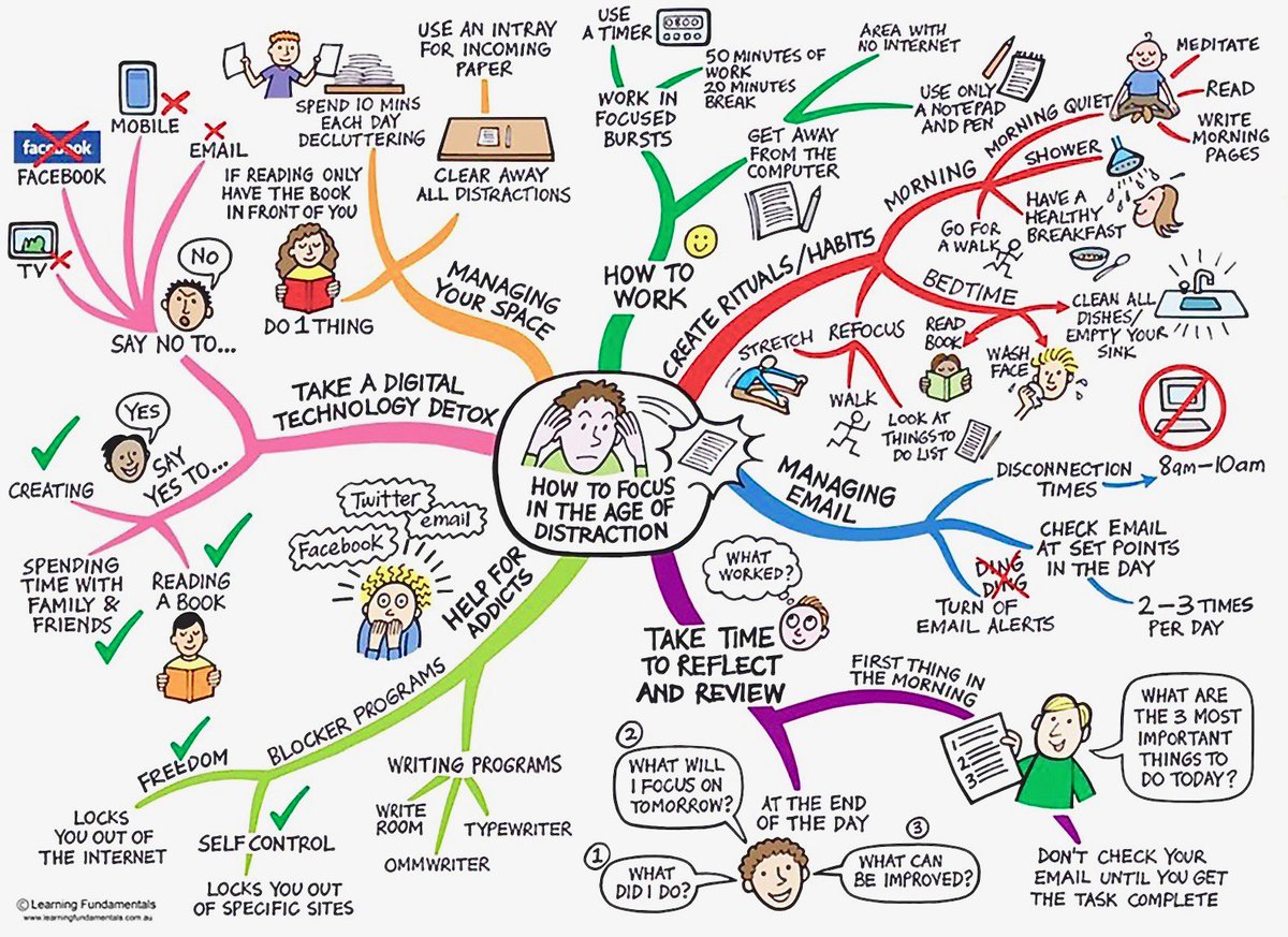 jcveritas's tweet photo. Best #DeepThinking #DeepFocus #FocusTip? As @GregoryMcKeown says, only do the essential: i.e., #Essentialism | Image https://t.co/DMtqnfygtI https://t.co/cBWjl5MfJl