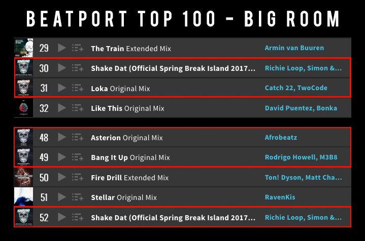 5 Bonerizing tracks in Beatports Top 100 Big Room chart <3