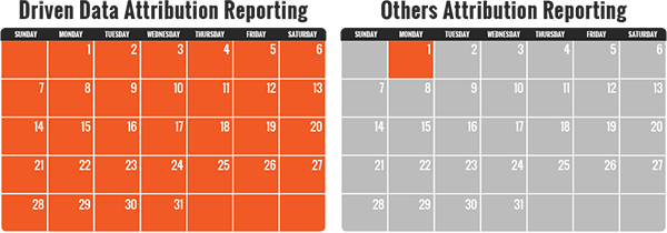 drivendata_old tweet picture