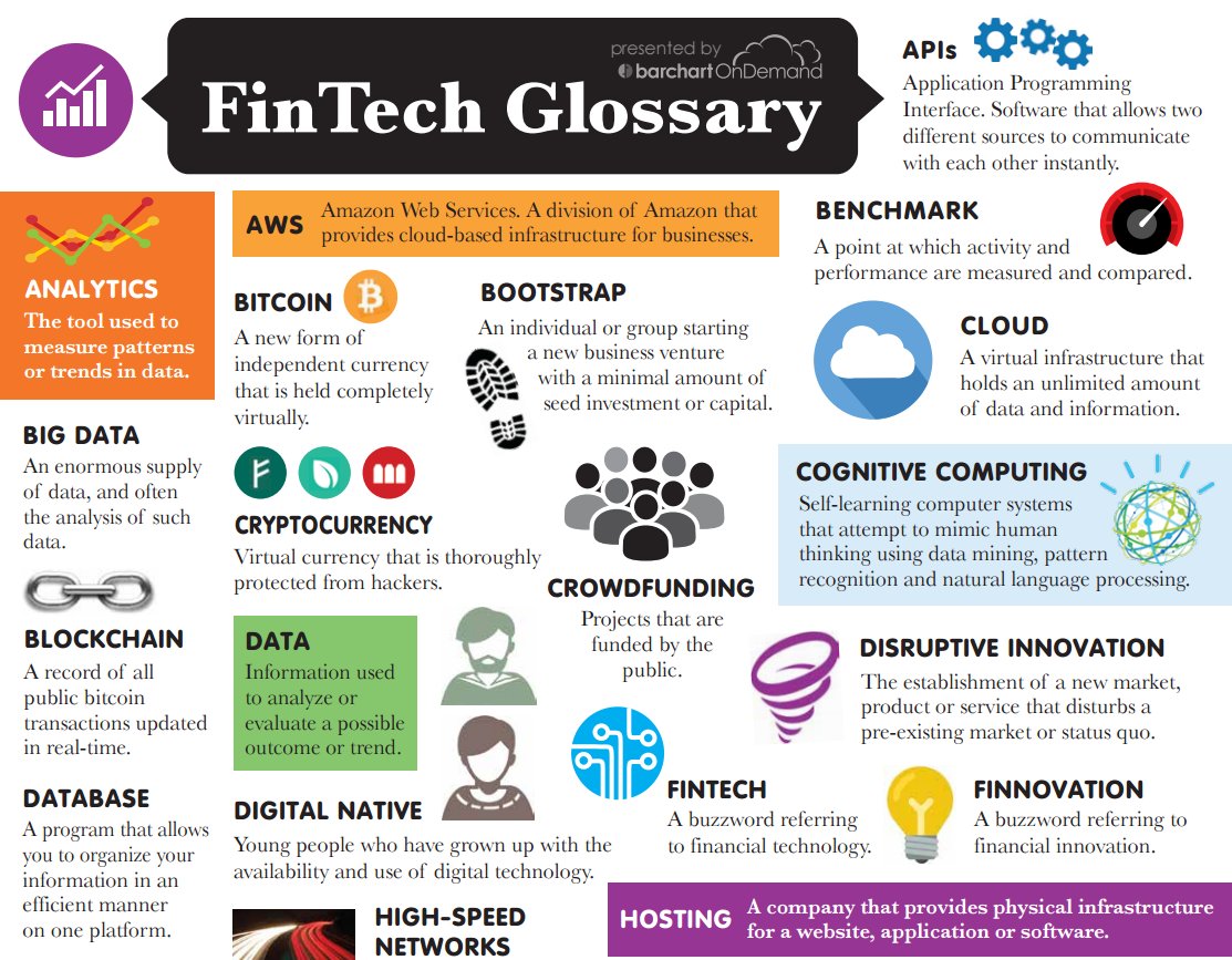 noalabs's tweet photo. #Fintech - what is it? Here are the basics... #blockchain #IoT #bigdata #crowdfunding #API #cryptocurrency #disruption 
#machinelearning https://t.co/7qCyNzZBM6
