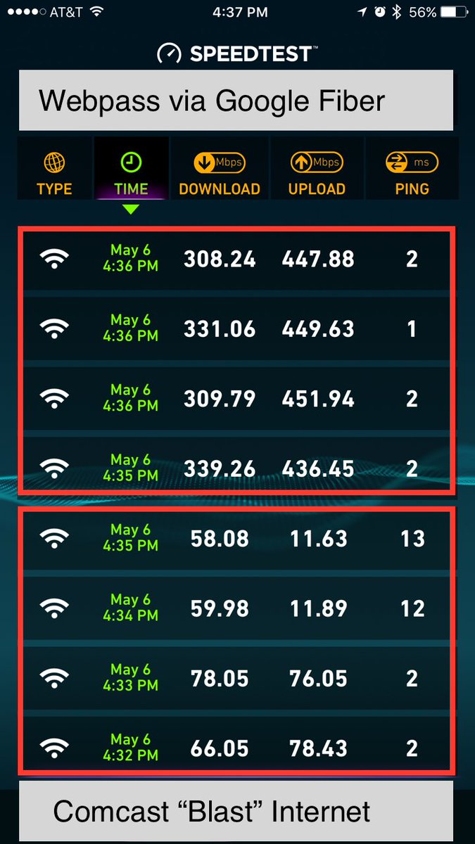 chrisrubin's tweet photo. No more #awful #Comcast! I’m getting 5x download speed, 40x uploads + it’s $25 LESS per month! #webpass #googlefiber https://t.co/LOIoryzqPR