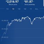 Photo by NY Bitcoin Group (@NYBitcoinGroup)