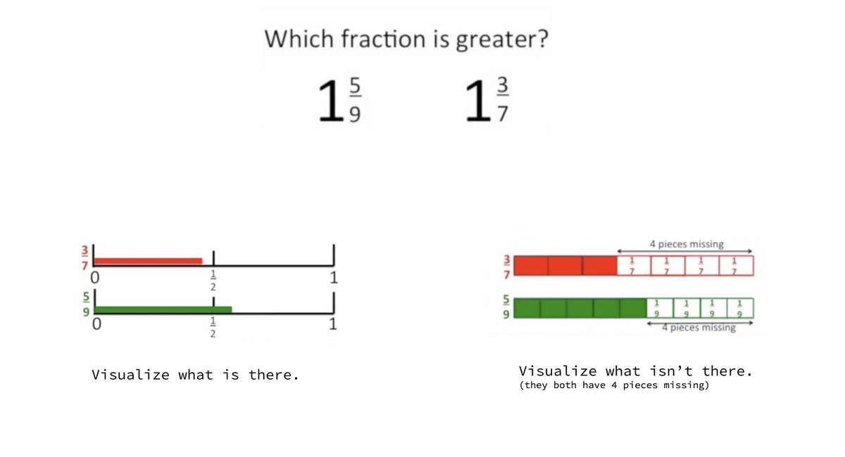 The importance of spatial-visualization <a href="/TLX_ED/">Learning Exchange</a> 
Get Ss to think with their mind's eye. Make it a habit.
