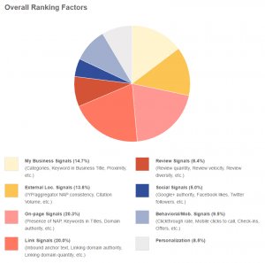 PolvanRhee's tweet photo. Why Is Local Directory Marketing Important And What Is It? https://t.co/zFHGlY3b7u https://t.co/EBa2ac4GLM