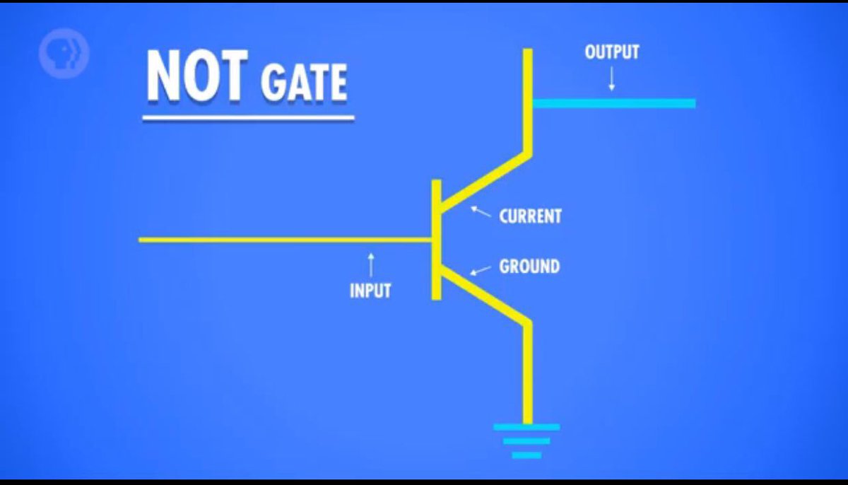 A9_4's tweet image. صعب الحاسب؟ 🤔
كورس يختصر عليك سنين ويعلمك أساسيات CPU وMemory والبرمجة وكيف تعمل💡
- يحل مشكلة الكثير باسلوب مشوق 👍🏻

youtube.com/playlist?list=…