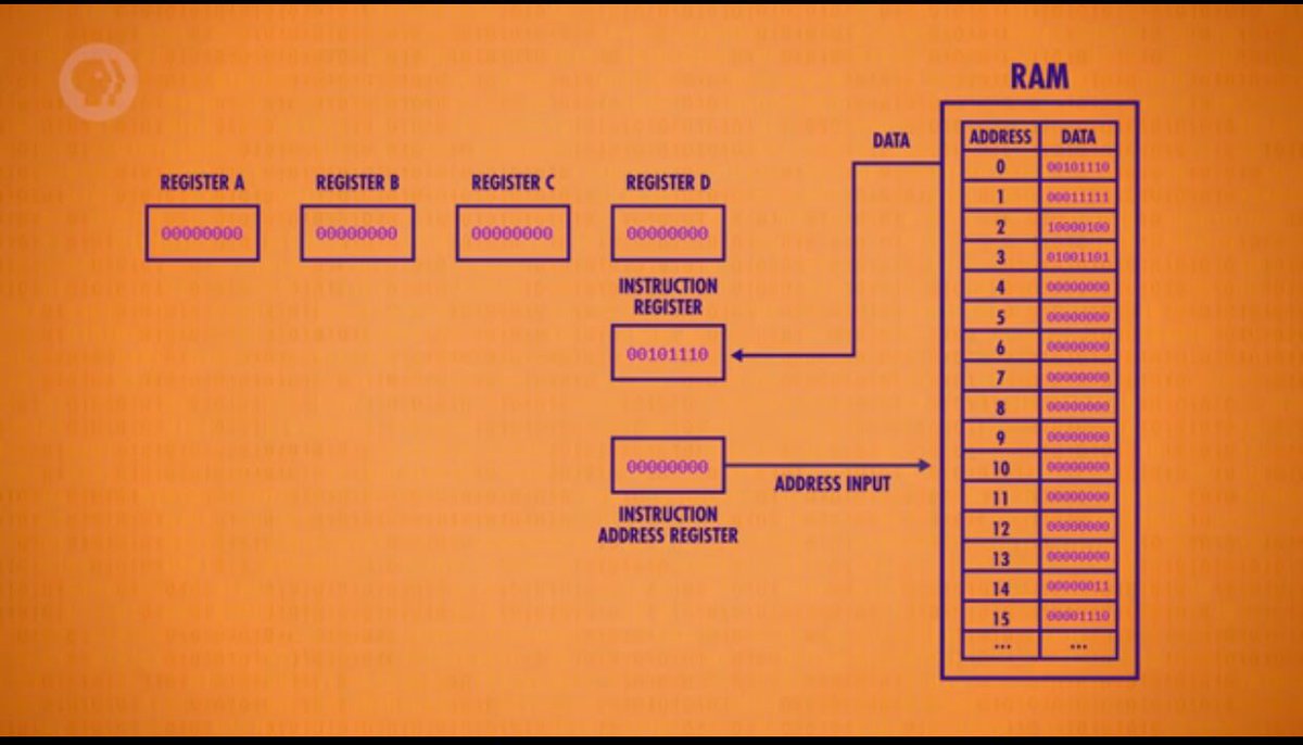 A9_4's tweet image. صعب الحاسب؟ 🤔
كورس يختصر عليك سنين ويعلمك أساسيات CPU وMemory والبرمجة وكيف تعمل💡
- يحل مشكلة الكثير باسلوب مشوق 👍🏻

youtube.com/playlist?list=…