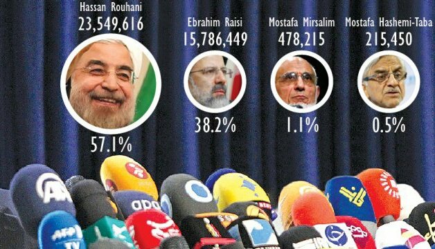 IranBanking's tweet photo. #Rouhani Wins Big 
#IranElections2017 
#IranElection2017 #Iran #irandeal #BREAKING 
https://t.co/6bDrmVz1UD via @fintribune https://t.co/LA13LohI7U