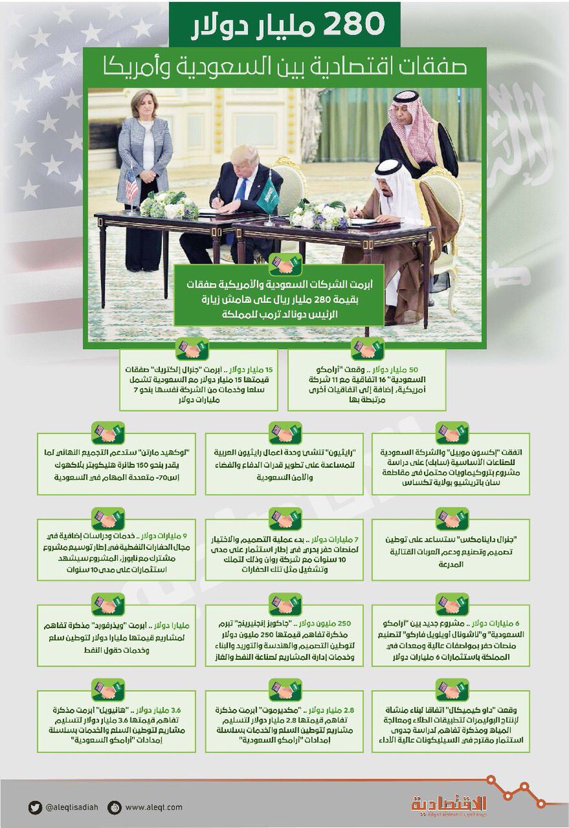 aam_almansour's tweet image. العالم يضبط ساعته على توقيت الرياض
#welcometrumpinsaudiarabia