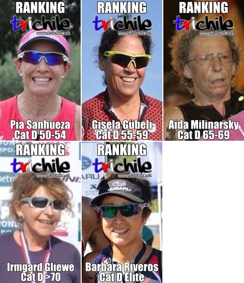 Trichile's tweet photo. Las mejores triatletas del año 2016-2017
https://t.co/w2Zg3ggBuY
#TrichileArtículos #RankingTrichile https://t.co/JcLNkVVDQl