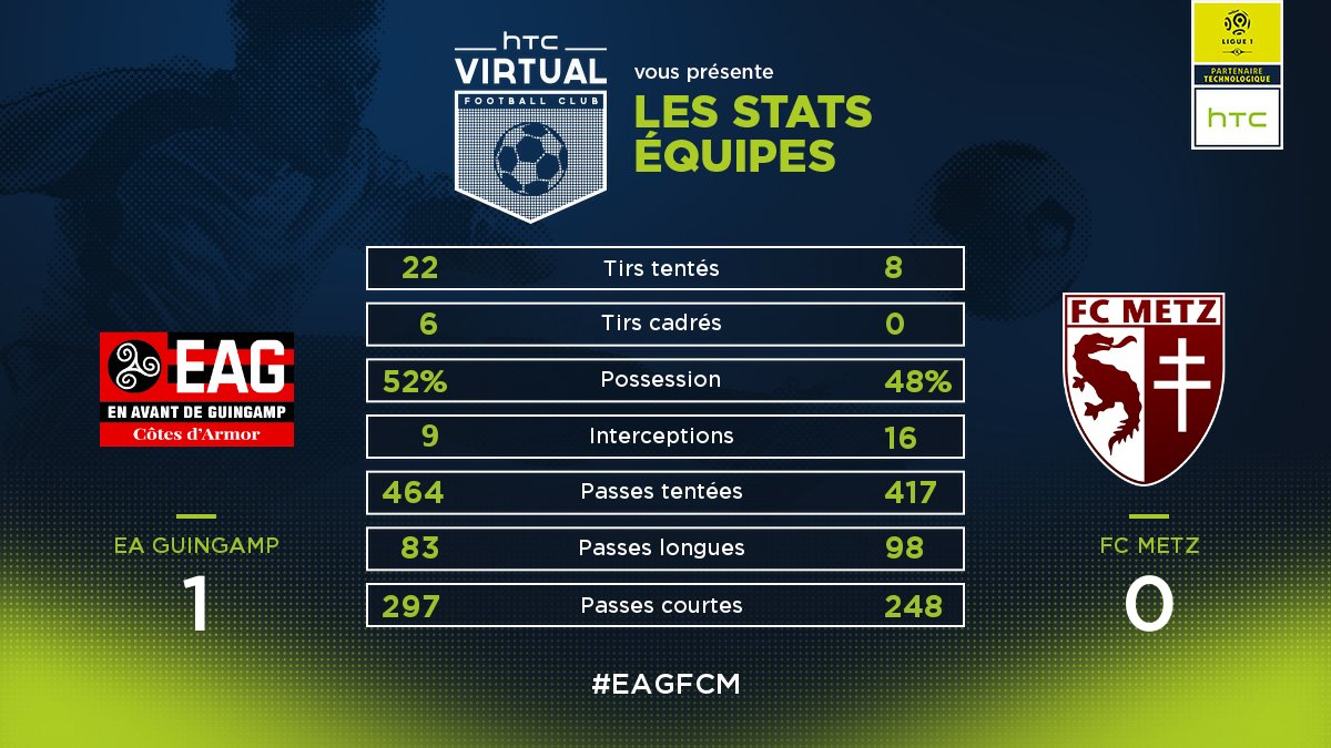 HTC Virtual FC tweet media