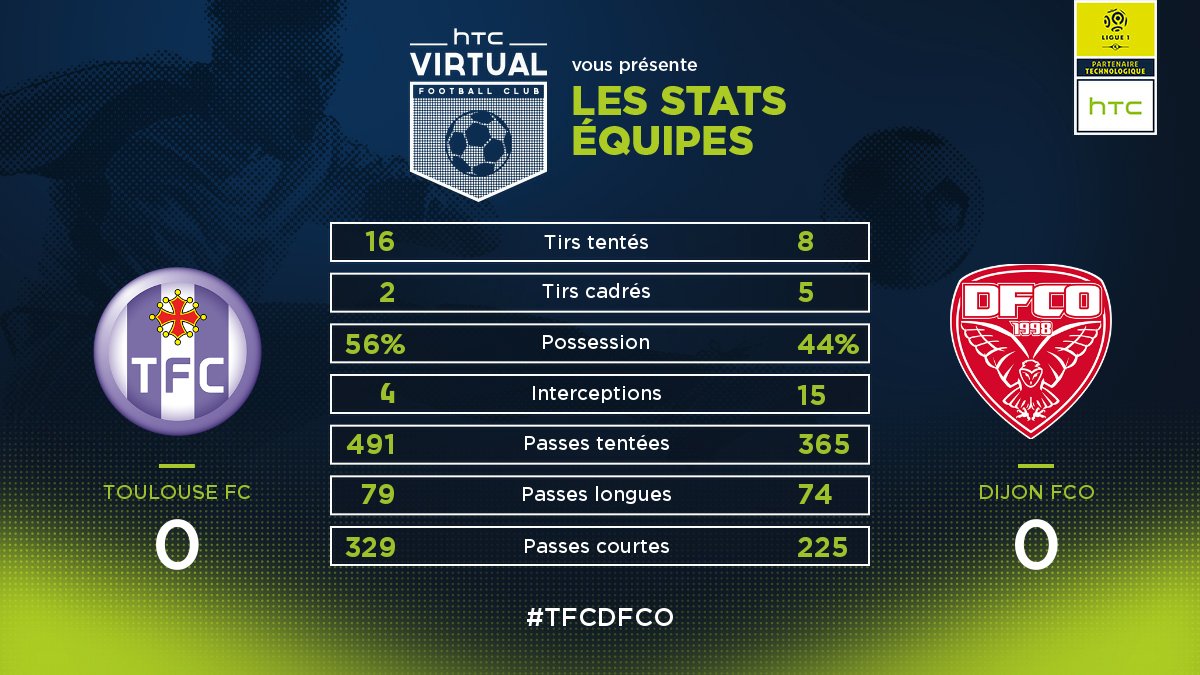 HTC Virtual FC tweet media