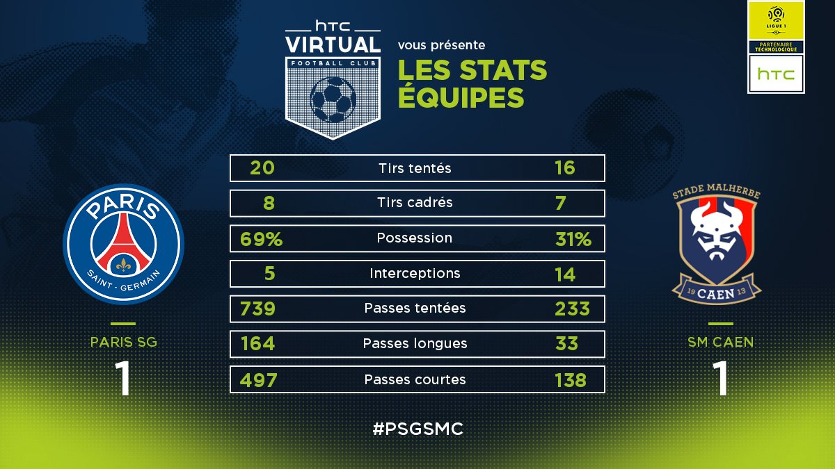 HTC Virtual FC tweet media