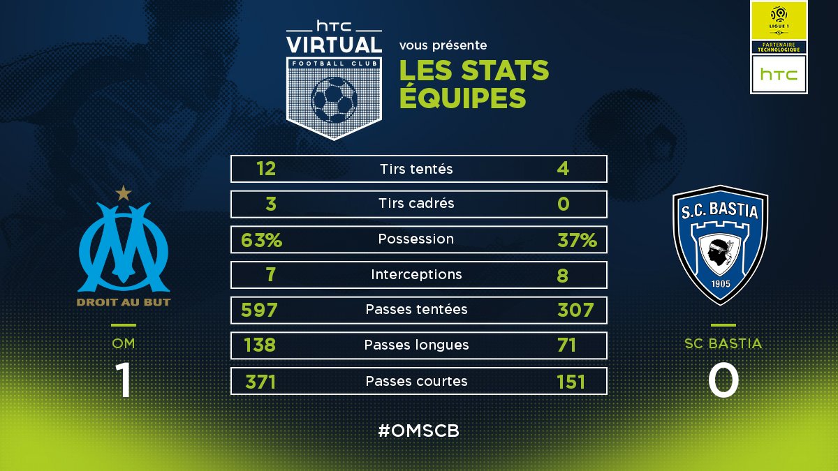 HTC Virtual FC tweet media